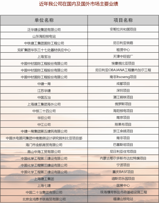 业绩