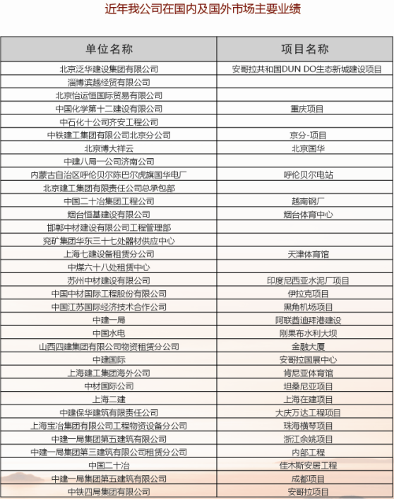 业绩